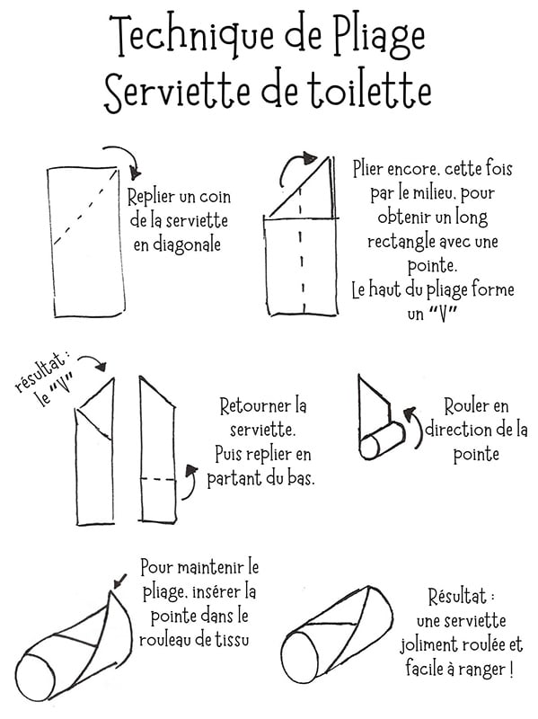 tutoriel pour apprendre à plier une serviette de toilette en la roulant, une technique à connaître pour ranger sa salle de bain comme Marie Kondo